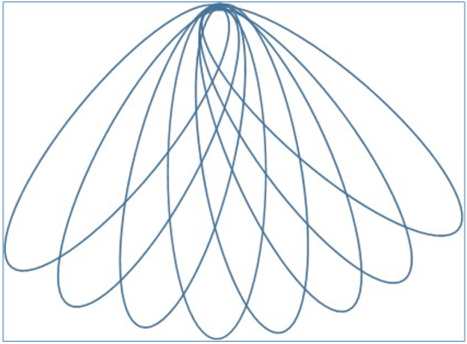 FIG. 2 L’insieme dei vocaboli che un gruppo di 8 ragazzi intende